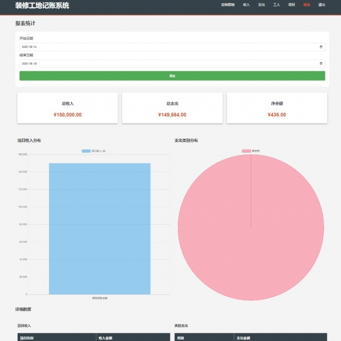 装修工地记账系统公司收入支出记账系统/员工记账系统PHP源码开源